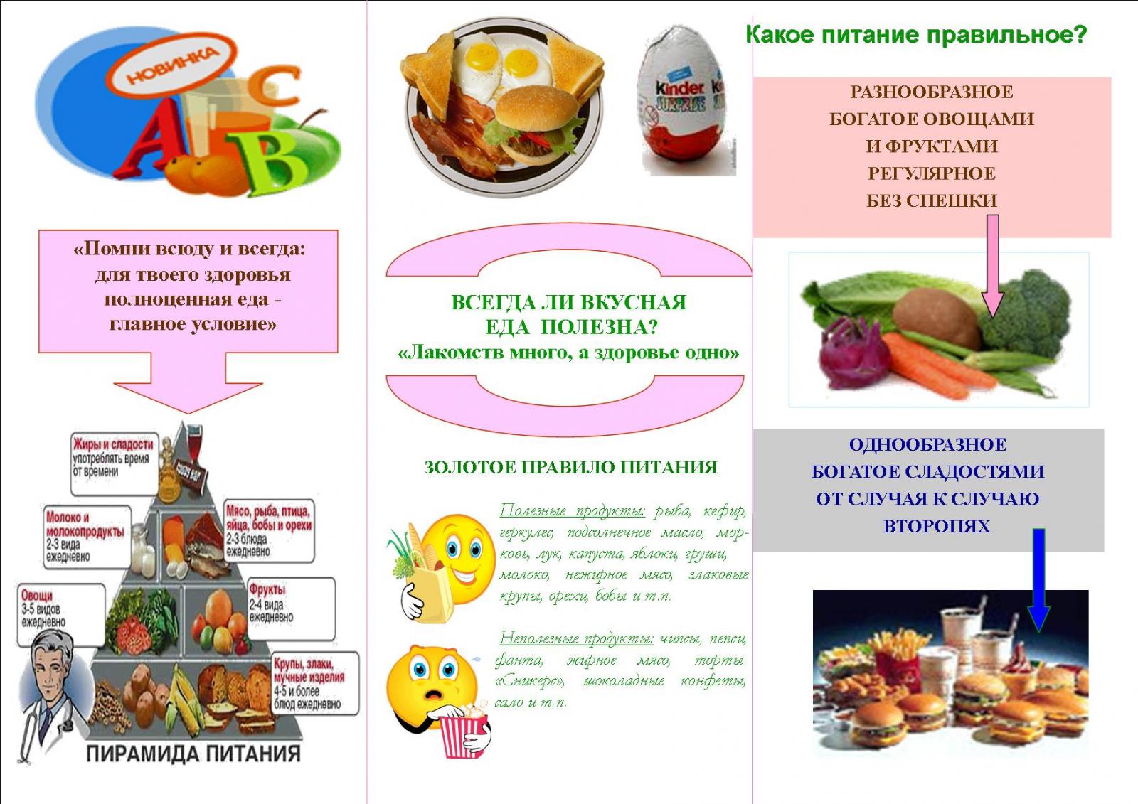 Курсовая Работа На Тему Питание Студентов